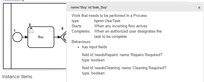 Node Description