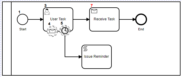 BPMN Diagram