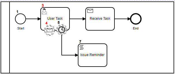 BPMN Diagram