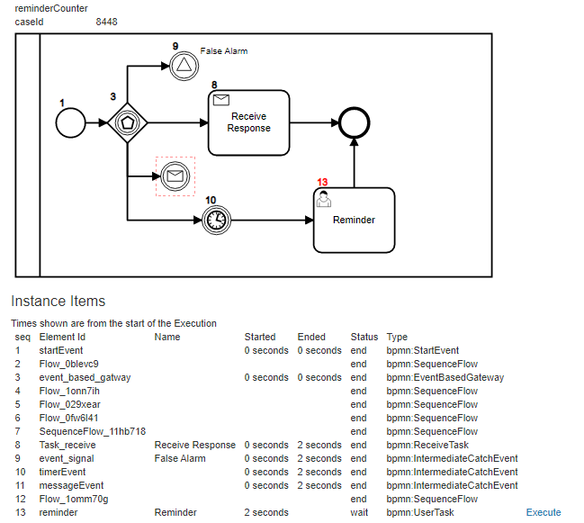 BPMN Diagram