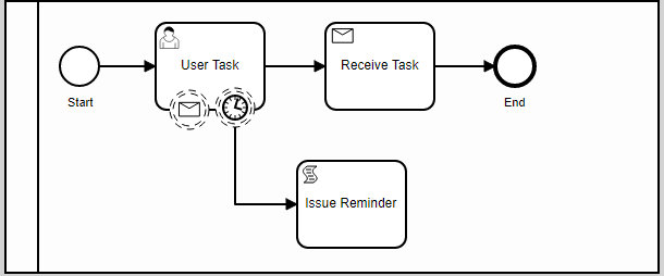 BPMN Diagram