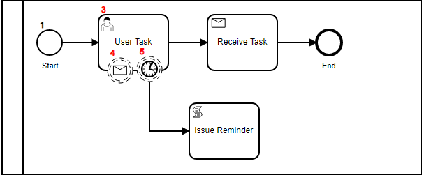 BPMN Diagram