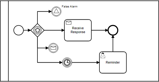 Event Based Gateway - bpmnServer docs