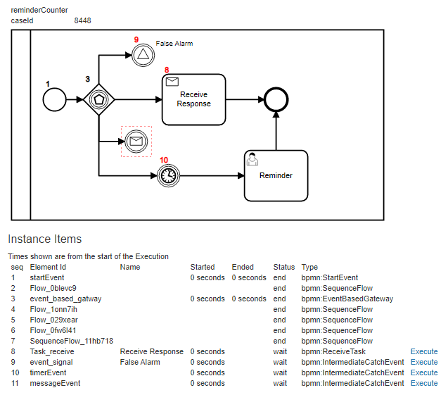 BPMN Diagram