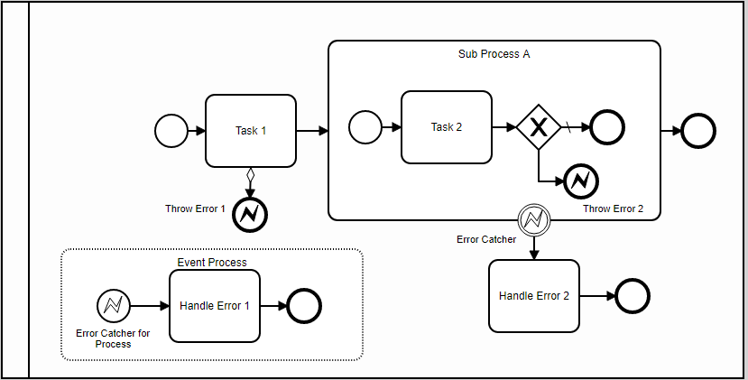 BPMN Diagram