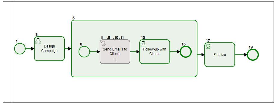 Using Modeler