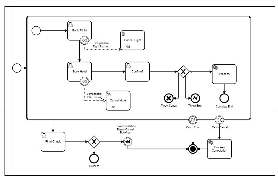 Using Modeler